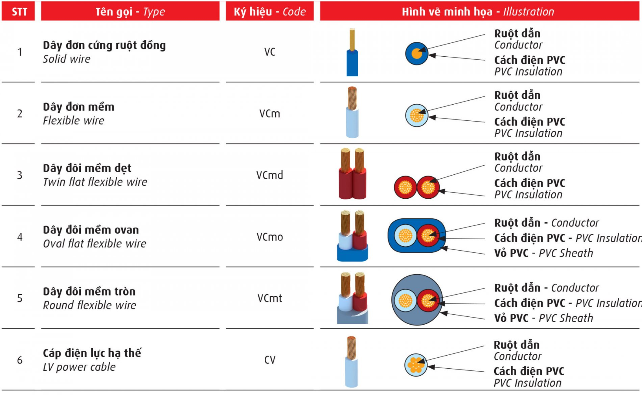 Dây điện cadivi 2.5