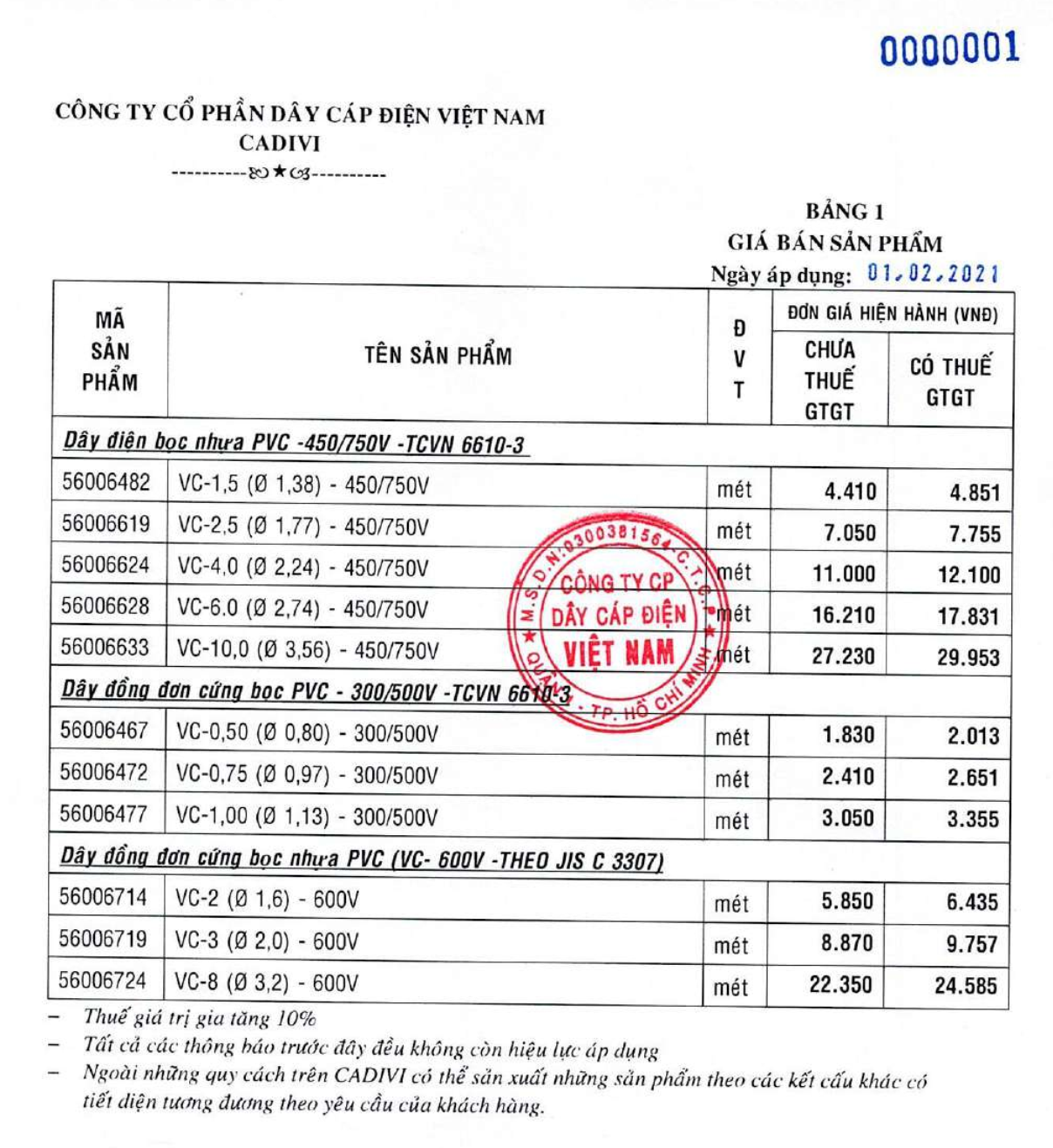 Giá dây Cadivi 1.5 2.5 4.0 6.0 10.0 0.5 0.75 1.0 2 3 8 VC