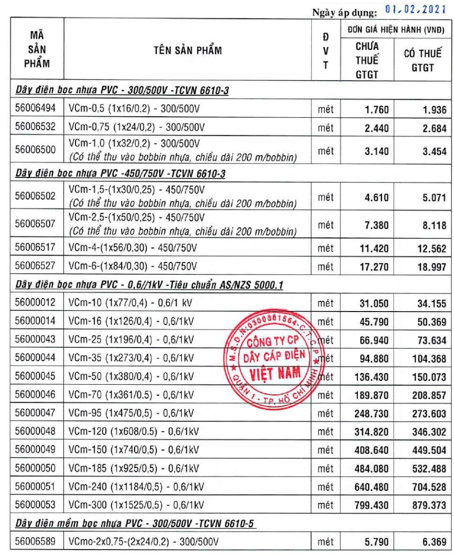 Giá dây Cadivi VCm 1.5 2.5 4.0 6.0 10.0 0.5 0.75 1.0 2 3 8
