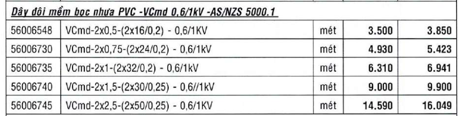 Giá dây Cadivi VCmd 2x1.5 2x2.5 2x1 2x1.5 2x2.5