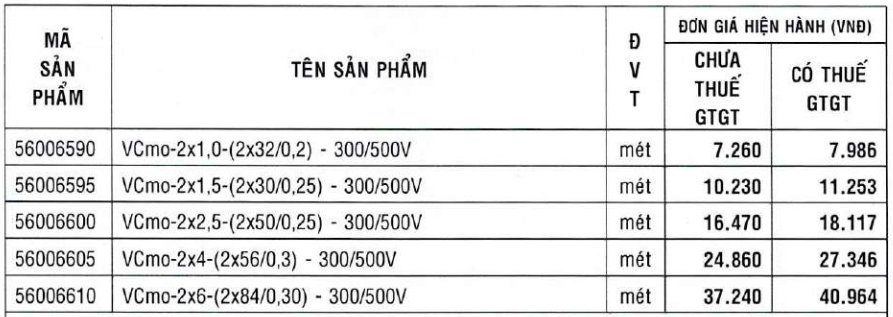 Giá dây đôi mềm Ovan (VCmo) 2x1.0 2x1.5 2x2.5 2x4 2x6