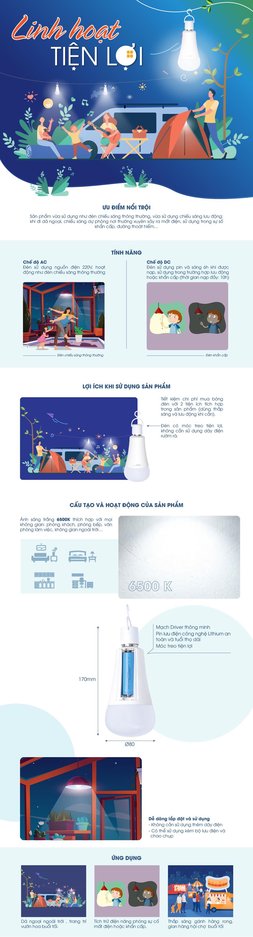 220829t1418_344 den bulb luu dien