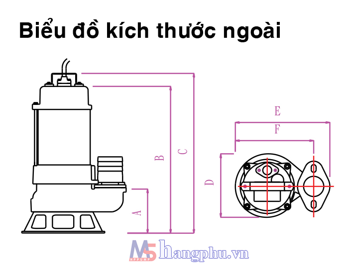 bieu_do_tinh_nang_bom_chim_hut_bun_hsf_copy