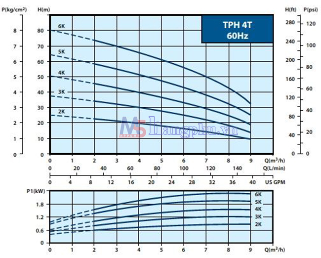 bom-truc-ngang-da-tang-canh-inox-walrus-tph4t-ll