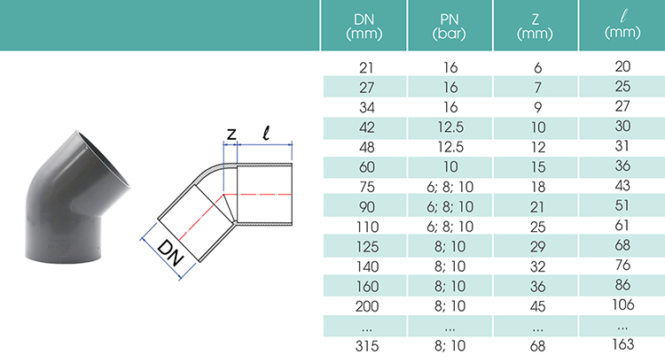 chech204520do20upvc