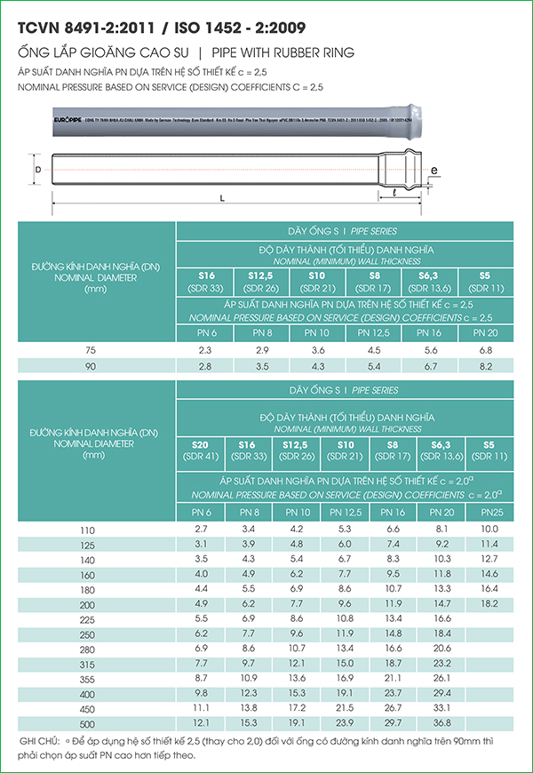 europipevietnam_eu-upvc-dac-tinh-hinh-hoc-4 europipevietnam eu upvc dac tinh hinh hoc 4