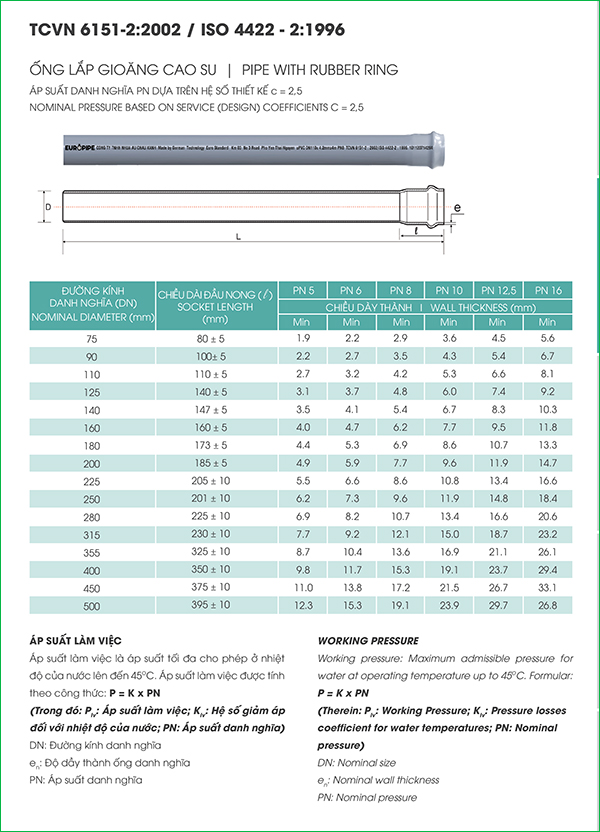 europipevietnam_eu-upvc-dac-tinh-hinh-hoc-5 europipevietnam eu upvc dac tinh hinh hoc 5