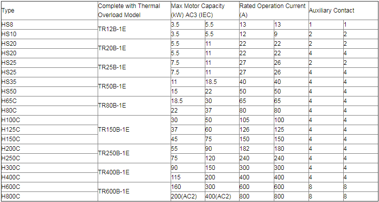 hs65c