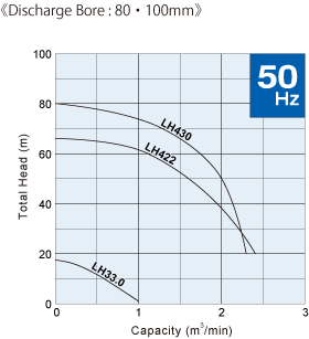 lh_80-100_50hz-3