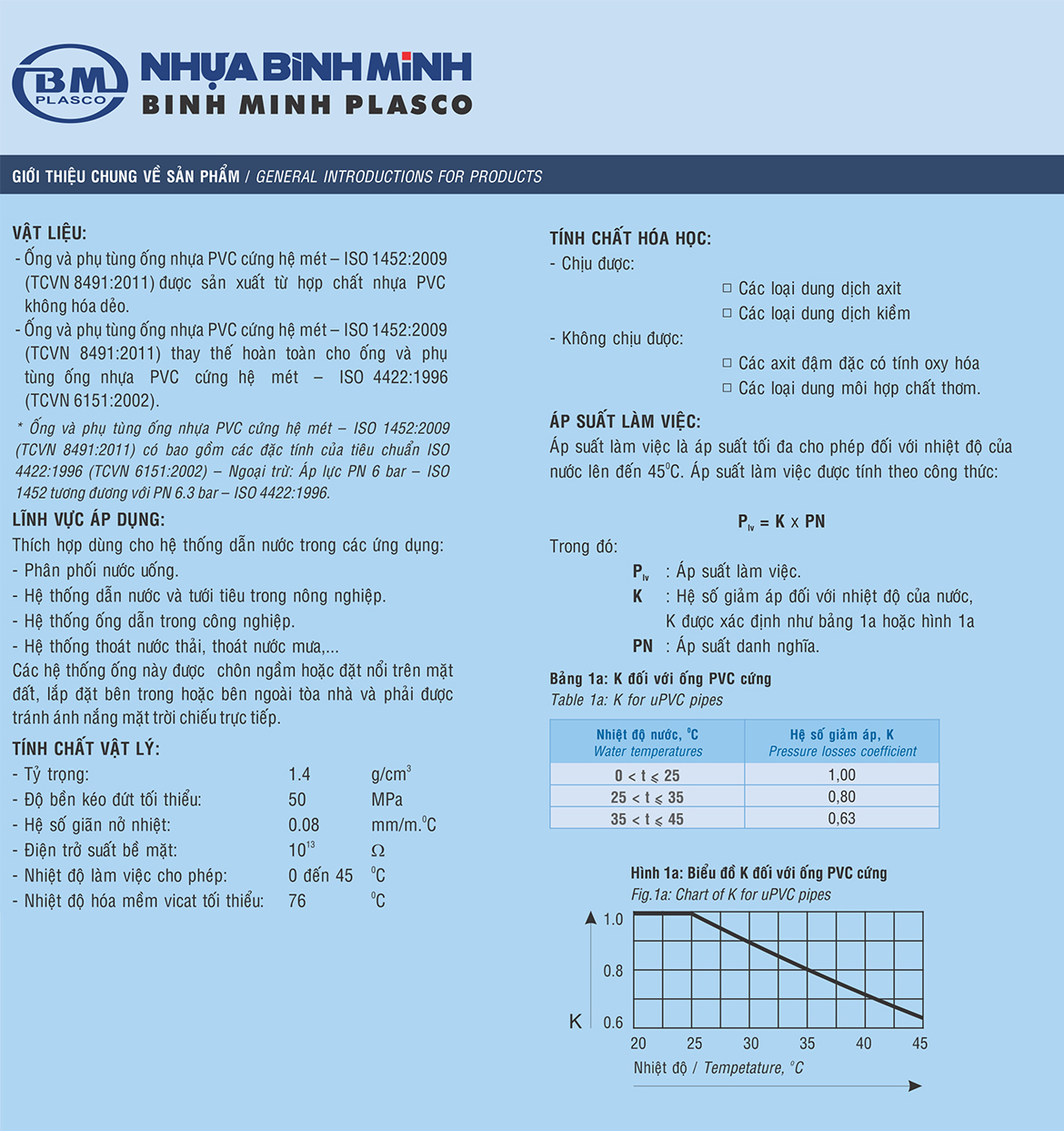 noi-upvc-he20met20gtsp-6